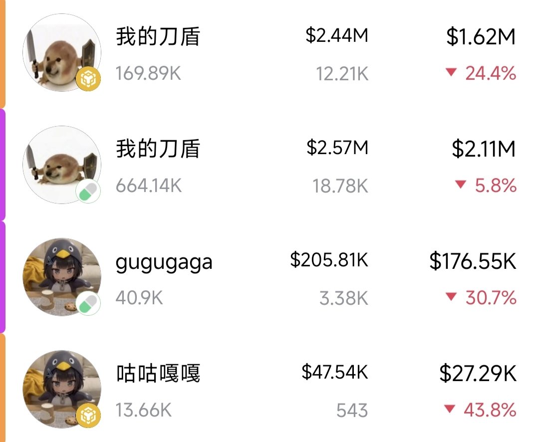 两大国产爆火ip，bsc都被sol碾压 #咕咕嘎嘎 #我的刀盾