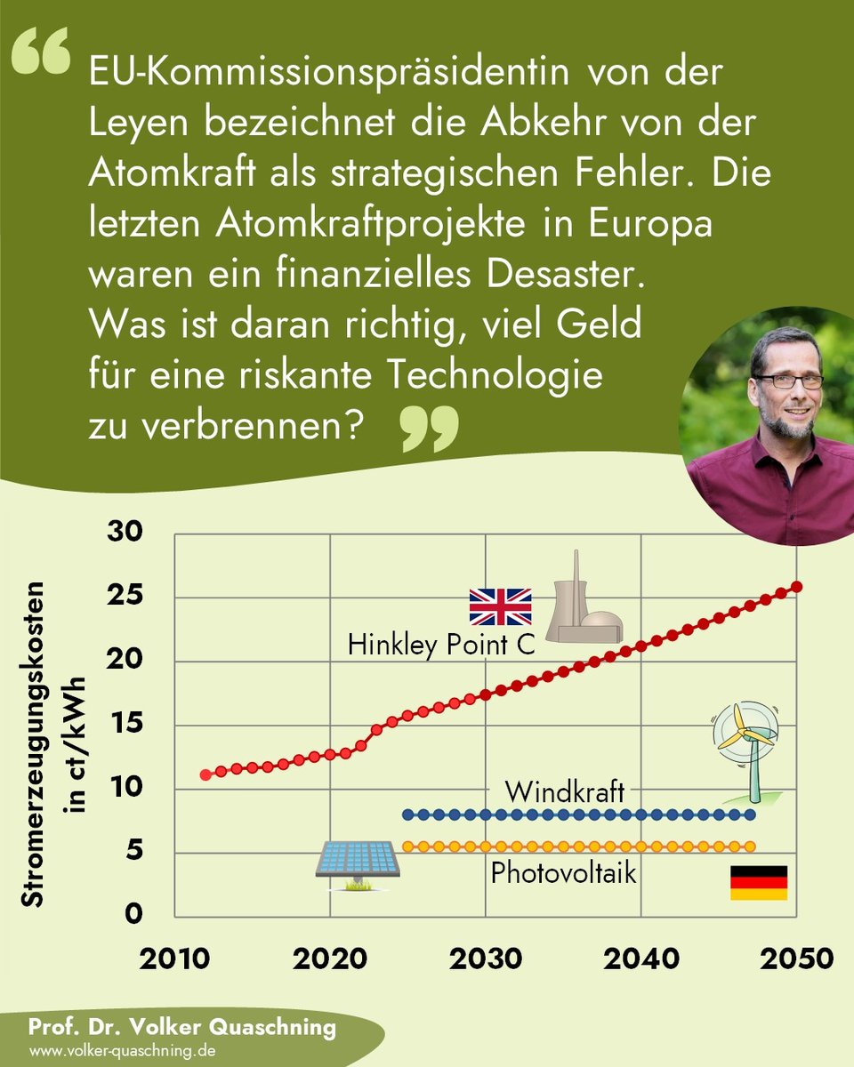 Volker Quaschning tweet media