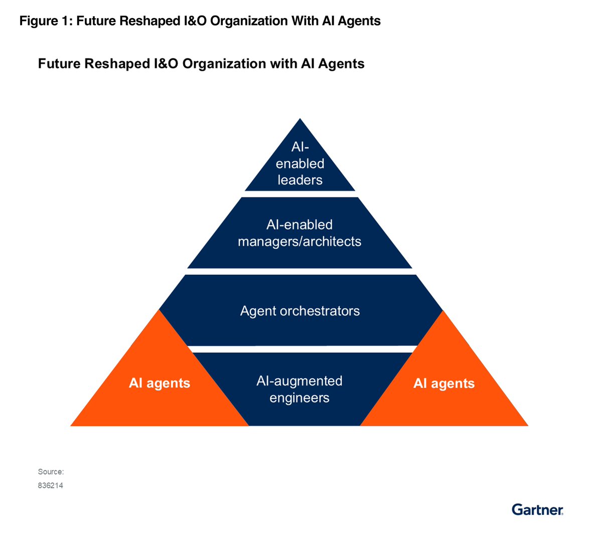 Peer Software tweet media