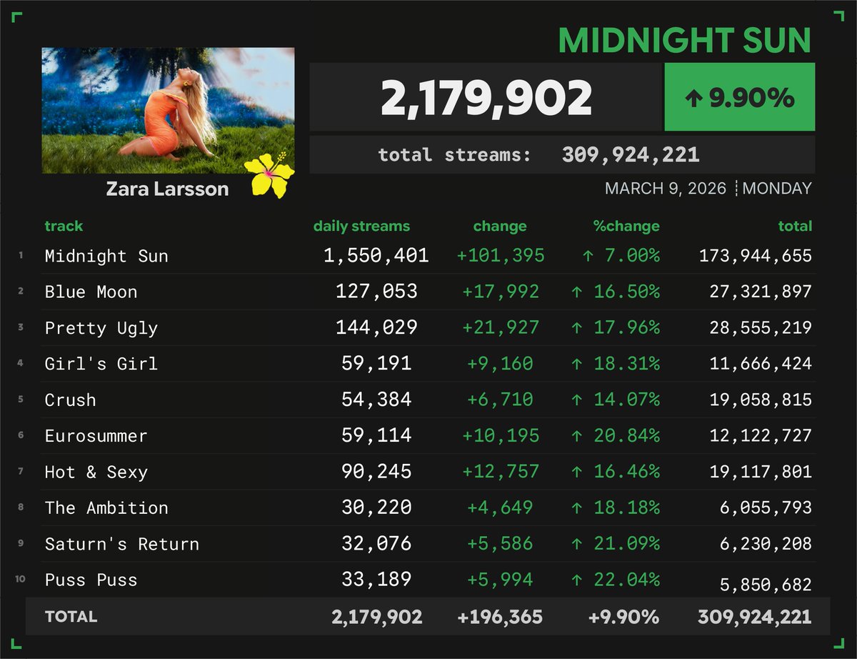 Spotify Numbers tweet media