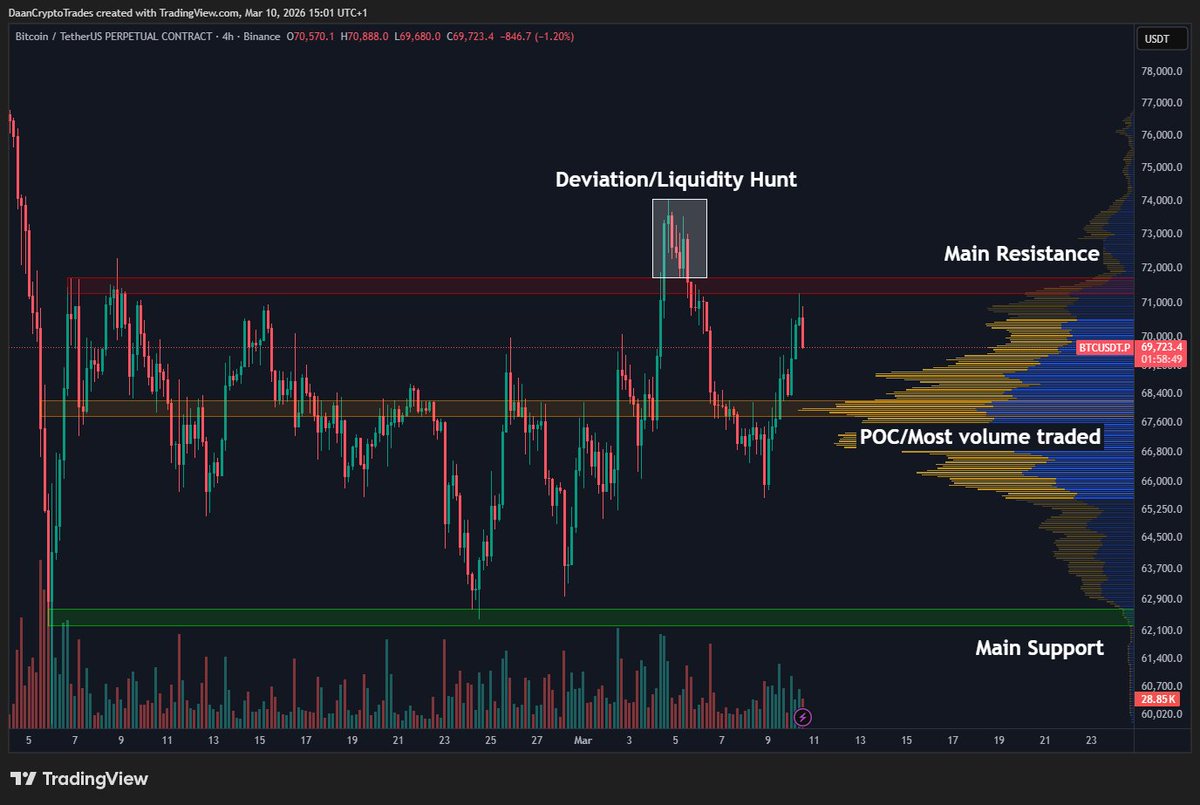 Daan Crypto Trades tweet media