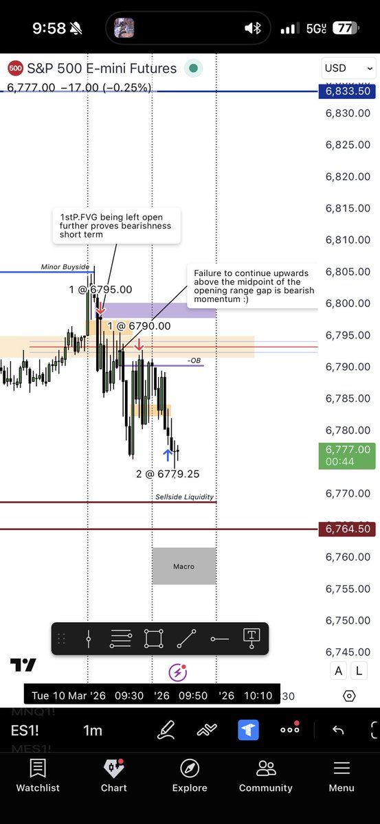TojiFutures's tweet photo. @I_Am_The_ICT I chose to use the small ORG as a sort of FVG to gauge price action. Not preferred conditions but met my ends nonetheless https://t.co/cKPv25SAP1
