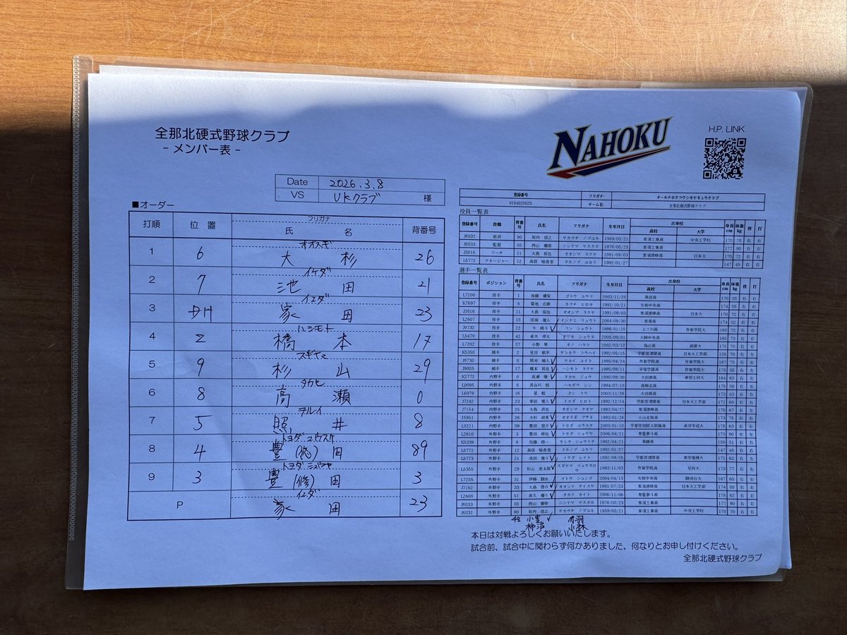 allnahoku_bbc's tweet photo. 《OP戦》
2026.3.9
vs UKクラブ 様

那須烏山緑地公園
UK 0112323222 R27
那北 403200024 R15

家田(1,1/3),小室(1,2/3),今(2),赤羽(2),柿沼(2)- 橋本

集中力を切らしエラーを積み重ね敗戦。悲しい試合でした https://t.co/UpUNiOZgOv