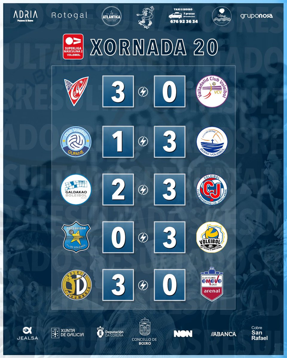 BoiroVoleibol's tweet photo. ๐งฎ ๐ฆ๐จ๐ฃ๐๐ฅ๐๐๐๐ ๐ฎ ๐ ๐๐ฆ๐๐จ๐๐๐ก๐
๐ ๐๐ฐ๐ณ๐ฏ๐ข๐ฅ๐ข 2๏ธโฃ0๏ธโฃ
๐ข Playoff de ascenso a Superliga
๐ Clasificaciรณn Superliga 2 Ouro 26/27
๐ด Descenso
๐ ๐๐ฆ๐ด๐ถ๐ญ๐ต๐ข๐ฅ๐ฐ๐ด ๐ฅ๐ข ๐๐ฐ๐ณ๐ฏ๐ข๐ฅ๐ข ๐
#ImosROTOGAL #CobreSanRafael #ConcelloDeBoiro https://t.co/2JbjMlg2Zo