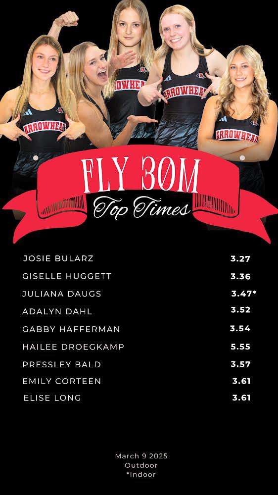 Arrowhead Track&Field tweet media