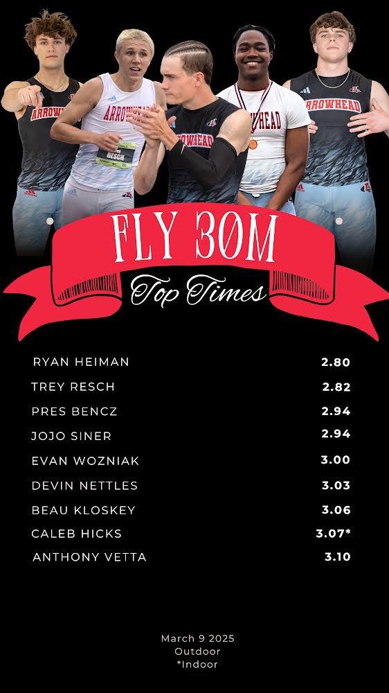 Arrowhead Track&Field tweet media