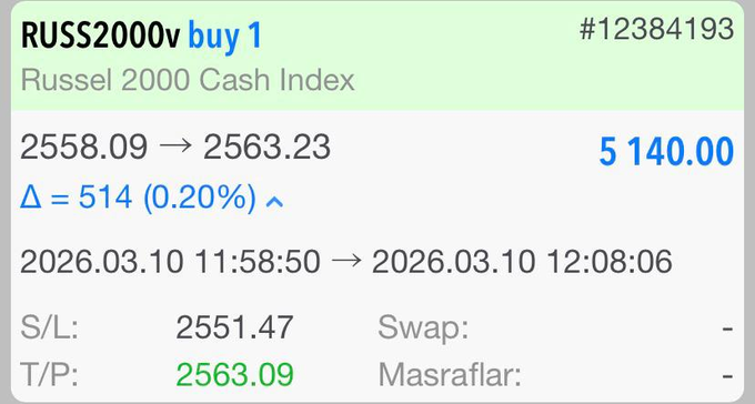ABD Piyasalarını her zaman ki gibi biz yönetiyoruz 🔥

Bizim kazandığımız kadar kazanabilen başkaları var mı ?? 

Ücretsiz grup: t.me/MalcolmForexSo…
KAZANÇ: 5.140 $

Sen de aramıza katılıp geç olmadan kazanmaya başlayabilirsin...

#Ustaişi #hisse #viop #akbnk #borsa #xu100