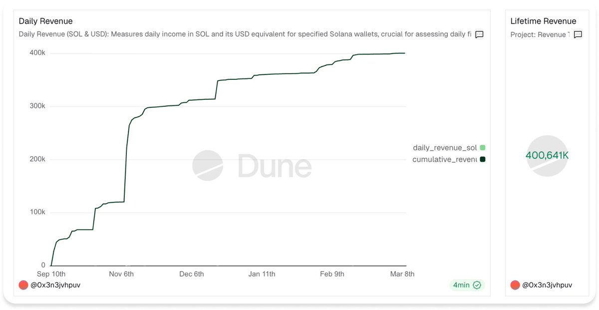 Collaterize tweet media