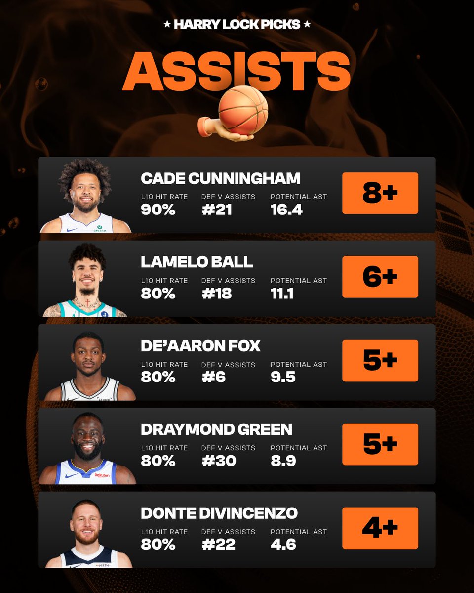 ❤️ NBA ULTIMATE DATA PACK! 

You guys love it, so I’m putting the work in 📊

5 props across Points, Rebounds, Assists &amp; Three Pointers 🏀

Perfect for your parlays on the 11 game slate tonight 💪🏼