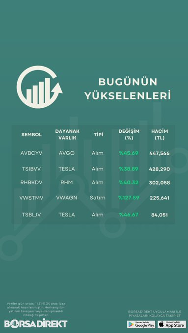 Yabancı Hisse Varant Piyasasında günün nabzı burada!

Takipte kal, fırsatları kaçırma!

#varant #yabancıvarant #hisse #piyasa #borsa