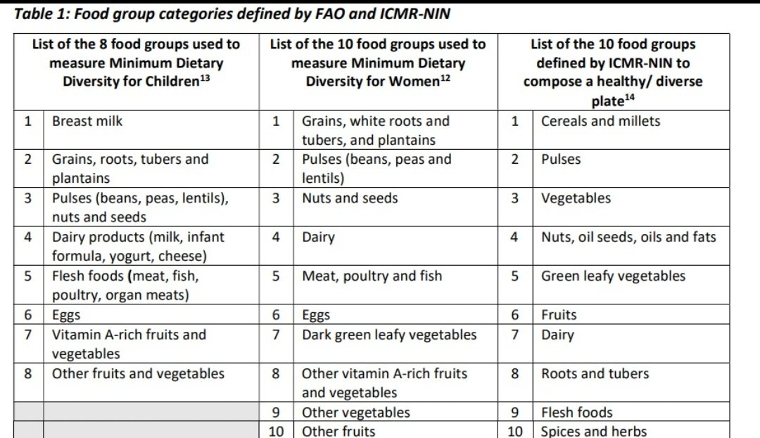neelmani1305's tweet photo. I wanted to seek a small clarification.
For community awareness activities  especially when we communicate with families through frontline workers which reference should we ideally use: the current NIN–ICMR dietary guidelines or FAO UNICEF?
@ICMRNIN @MinistryWCD https://t.co/vujm1hPlpn