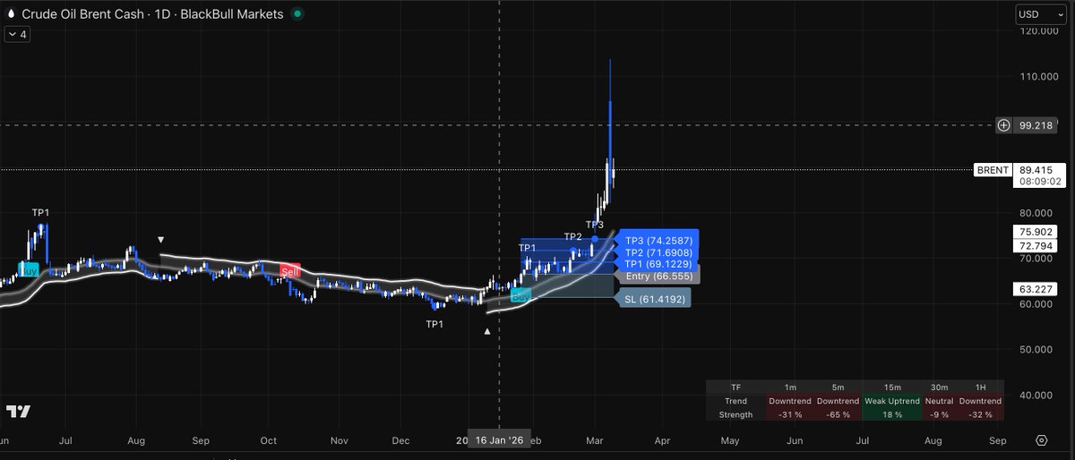 Liquidity Conceptives tweet media