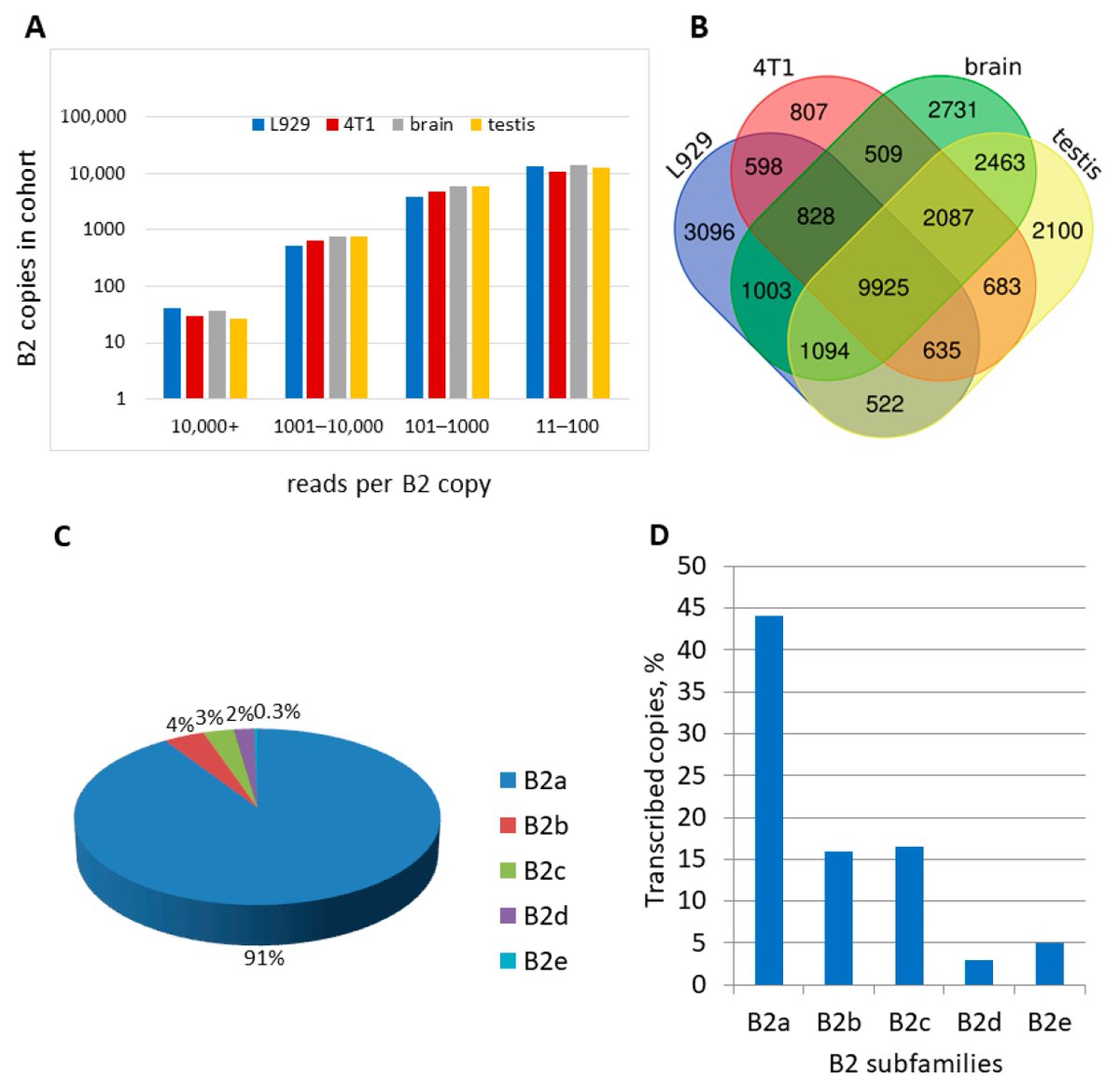 Non-Coding RNA tweet media