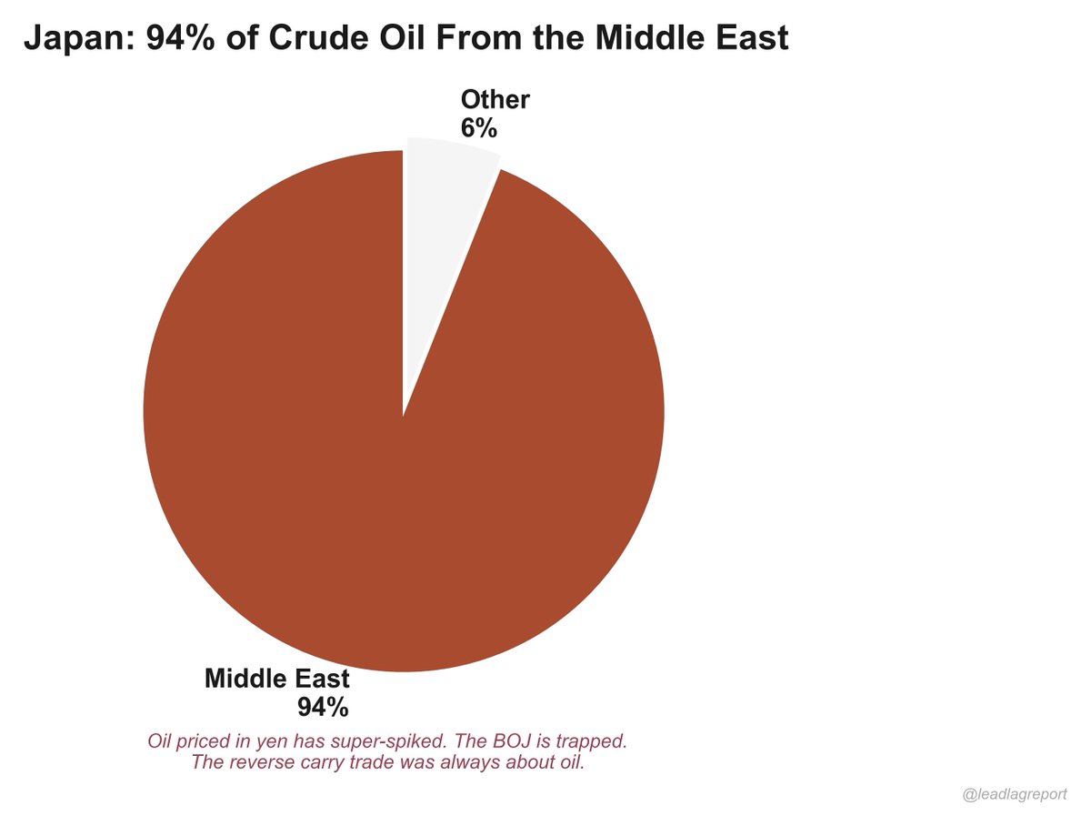 Michael A. Gayed, CFA tweet media