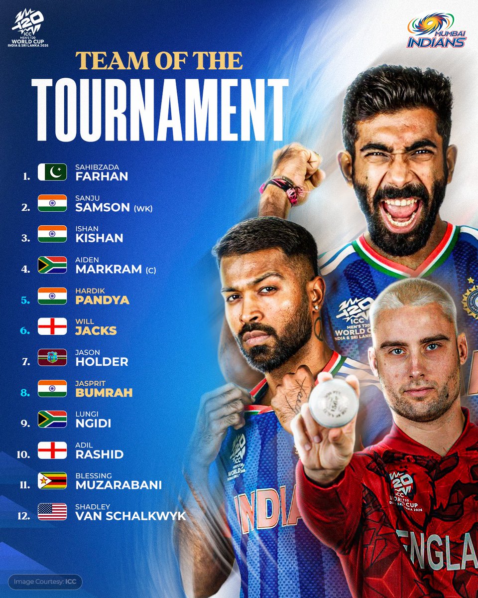 The #T20WorldCup 𝐓𝐞𝐚𝐦 𝐨𝐟 𝐓𝐡𝐞 𝐓𝐨𝐮𝐫𝐧𝐚𝐦𝐞𝐧𝐭, with a dash of 𝑩𝒍𝒖𝒆 𝒂𝒏𝒅 𝑮𝒐𝒍𝒅! 💙✨
