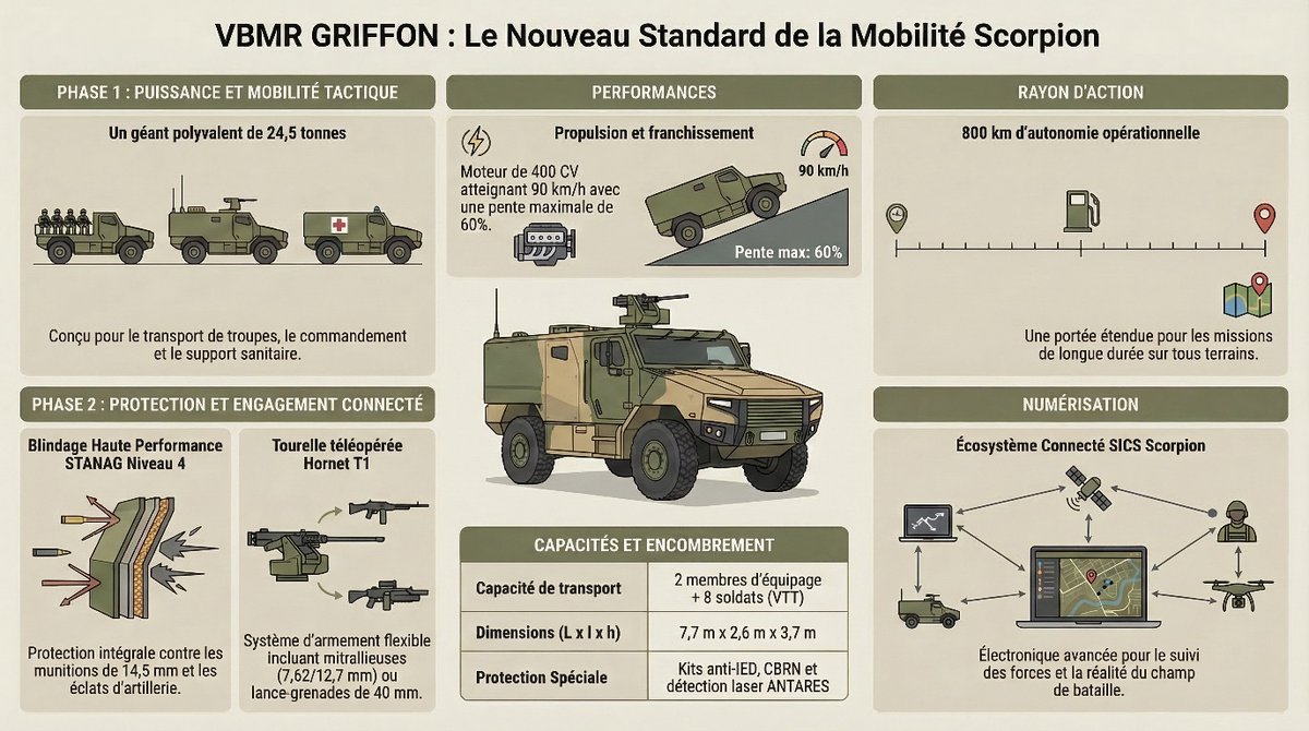 Forum Militaire tweet media