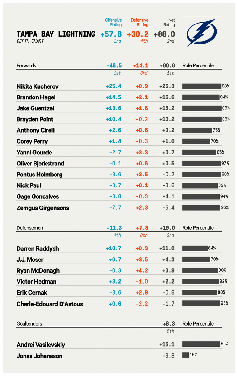 dom 📈 tweet media