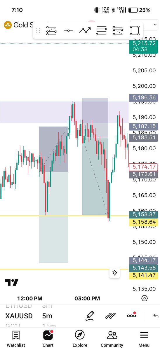 Day 7 – Passing $50K <a href="/ATFunded/">ATFunded</a>

Took 2 trades today:

• GOLD SELL → SL hit (-1R)
• GOLD SELL → TP hit (+2R)

Net Day: +0.7%
Account Status: +0.7%

Slow progress. Staying consistent.
