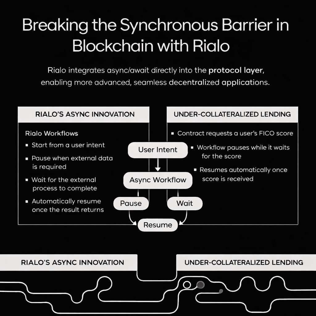 Breaking the Synchronous Barrier in Blockchain with Rialo Traditional ...