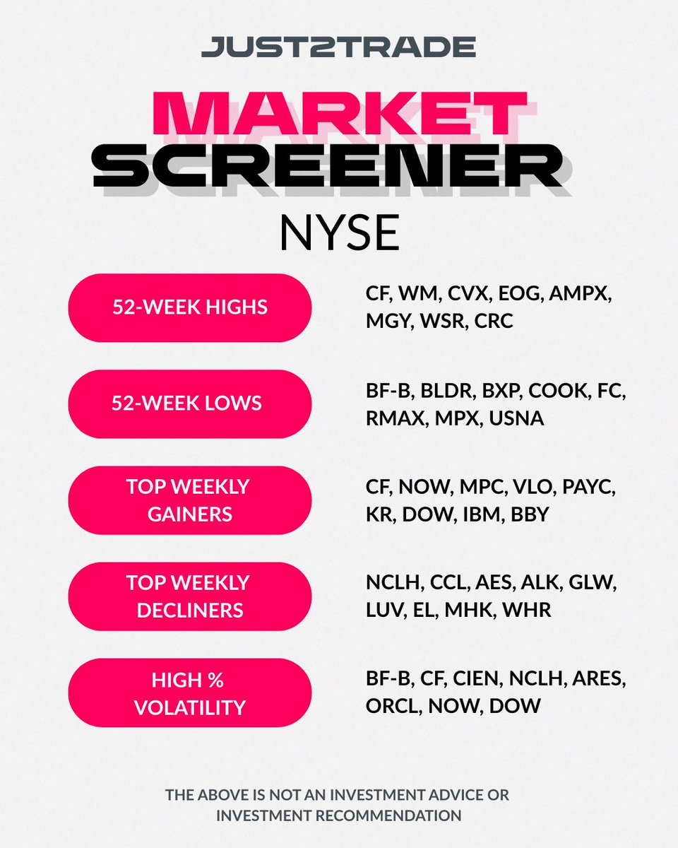 Just2Trade tweet media