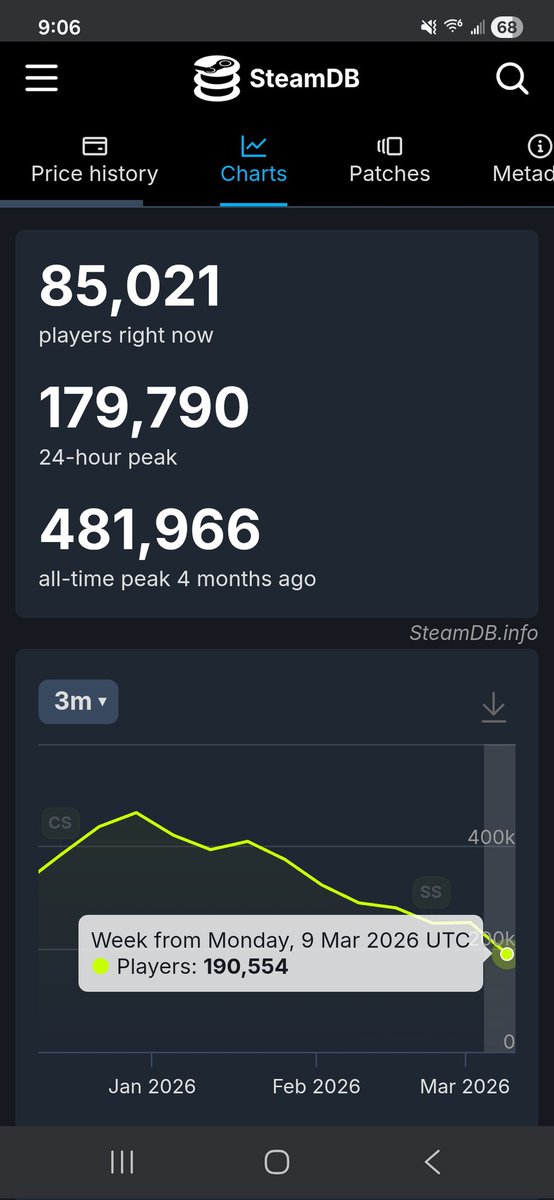 Aggression based matchmaking has ruined arc raiders. It's not even the same game it was at launch. The lobbies are manufactured and predictable. No more random lobbies filled with different types of players. No more organic interactions. Bring back the arc raiders from launch...