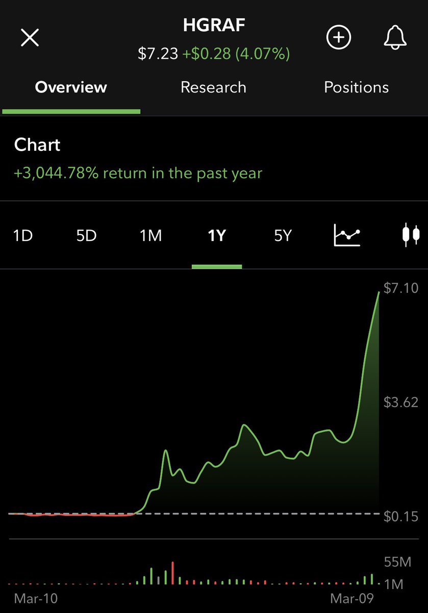 DJDillyD's tweet photo. 😏  $HGRAF
#Graphene #FYKYK 💼 🧳 https://t.co/MZRzeSLd3q
