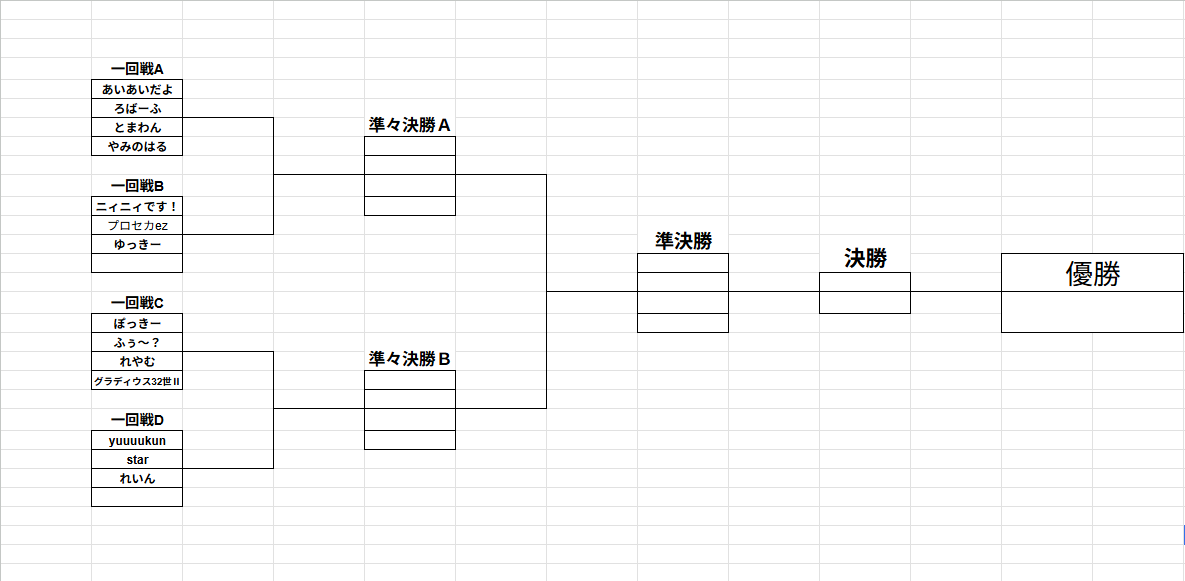 mintoooohai's tweet photo. ミント杯終了しました！！！
皆さんお疲れさまでした～～

優勝は　　ぽっきーさん
準優勝は　ろばーふさん

に決定しました～～～！！！

来年もぜひよろしくお願いします！
他にも面白い大会を色々開くのでそちらもぜひ！ https://t.co/QNKTNSbrd5