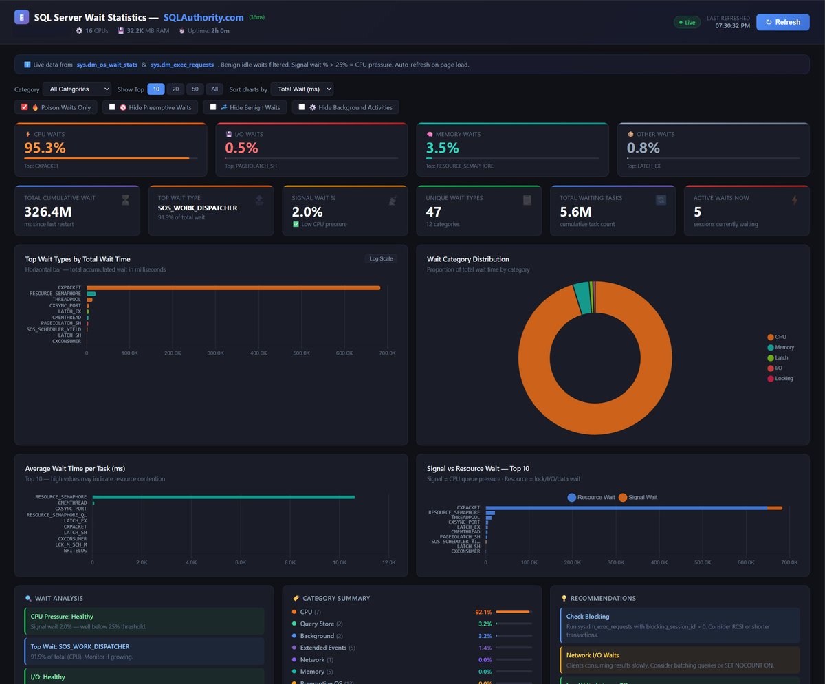 Pinal Dave tweet media