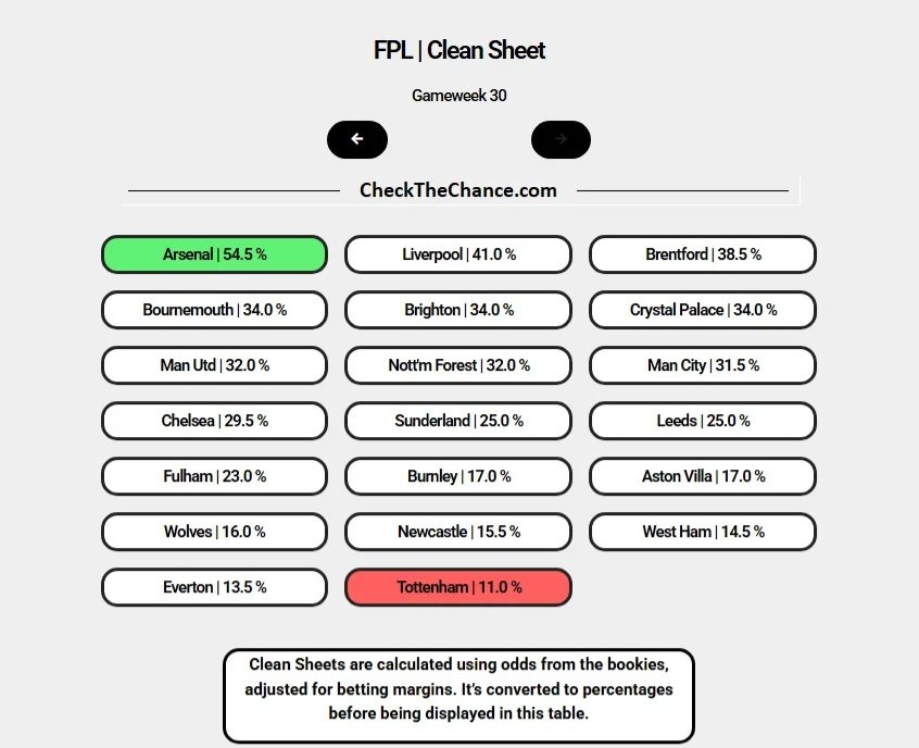 FPL Chance tweet media