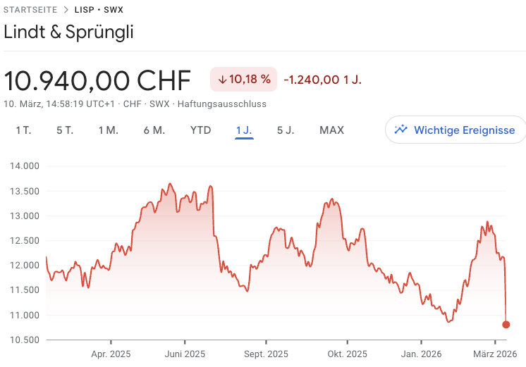 Christian W. Röhl tweet media