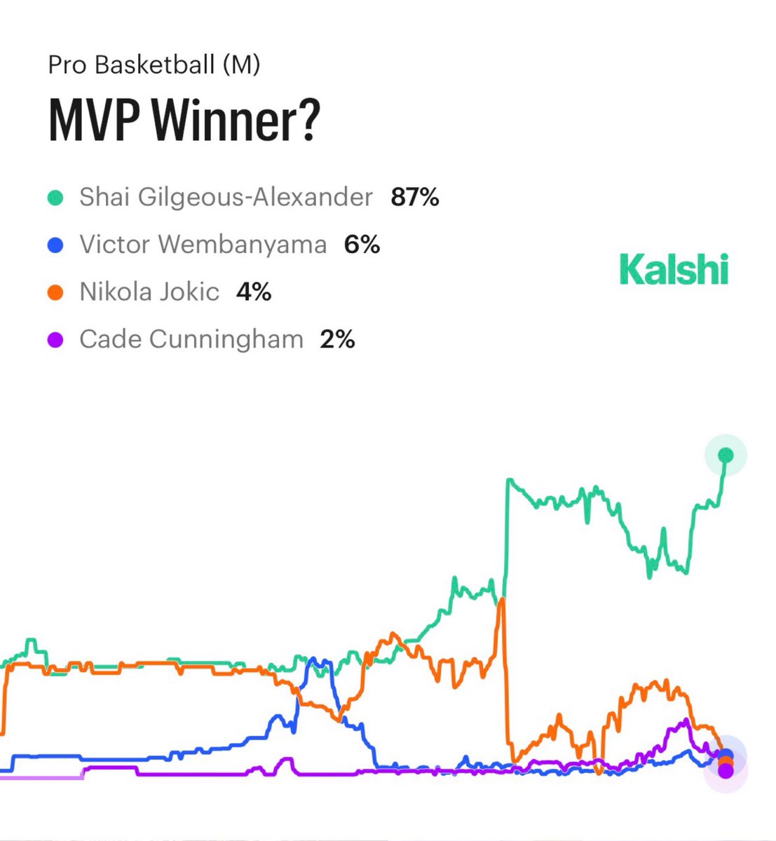 Kalshi Hoops tweet media