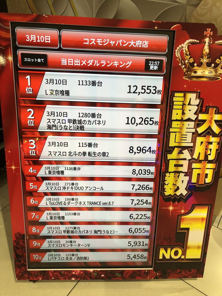 2026年3月10日（火） ※差枚・差玉ランキングです。