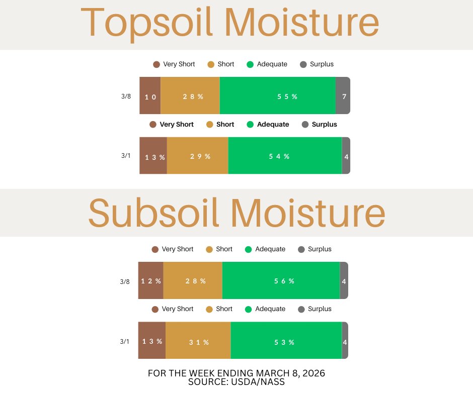 KansasWheat tweet media