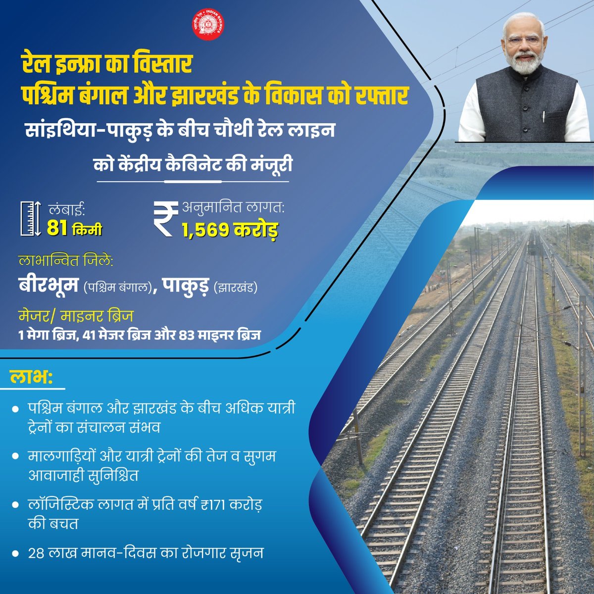 सांइथिया-पाकुड़ के बीच चौथी रेल लाइन को मिली केंद्रीय कैबिनेट की मंजूरी। इससे पश्चिम बंगाल और झारखंड के बीच और अधिक ट्रेनों का सुगम संचालन संभव होगा।
#NayiPatriNayiRaftaar
#CabinetDecisions