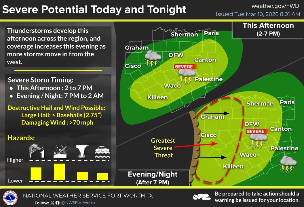 Plano Emergency Management tweet media