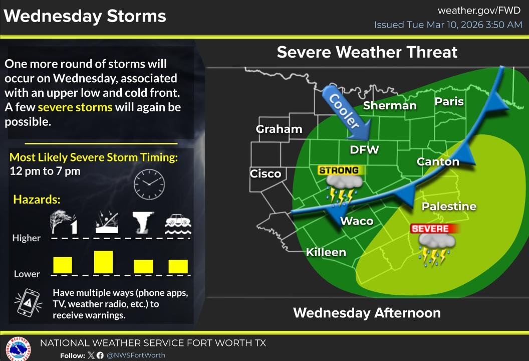 Plano Emergency Management tweet media