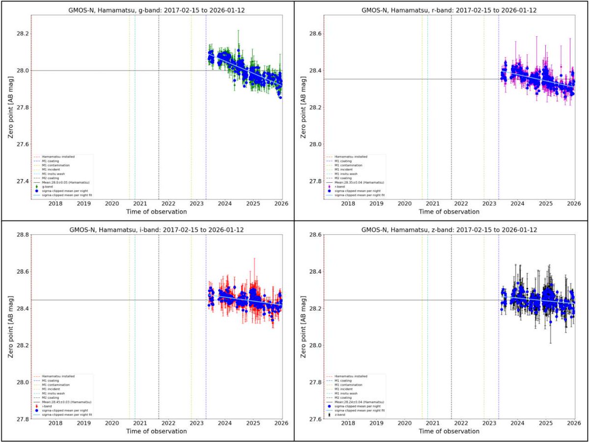 NOIRLab Science tweet media