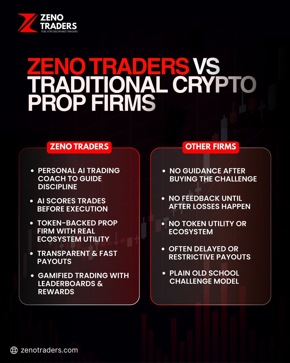 Zeno Traders tweet media