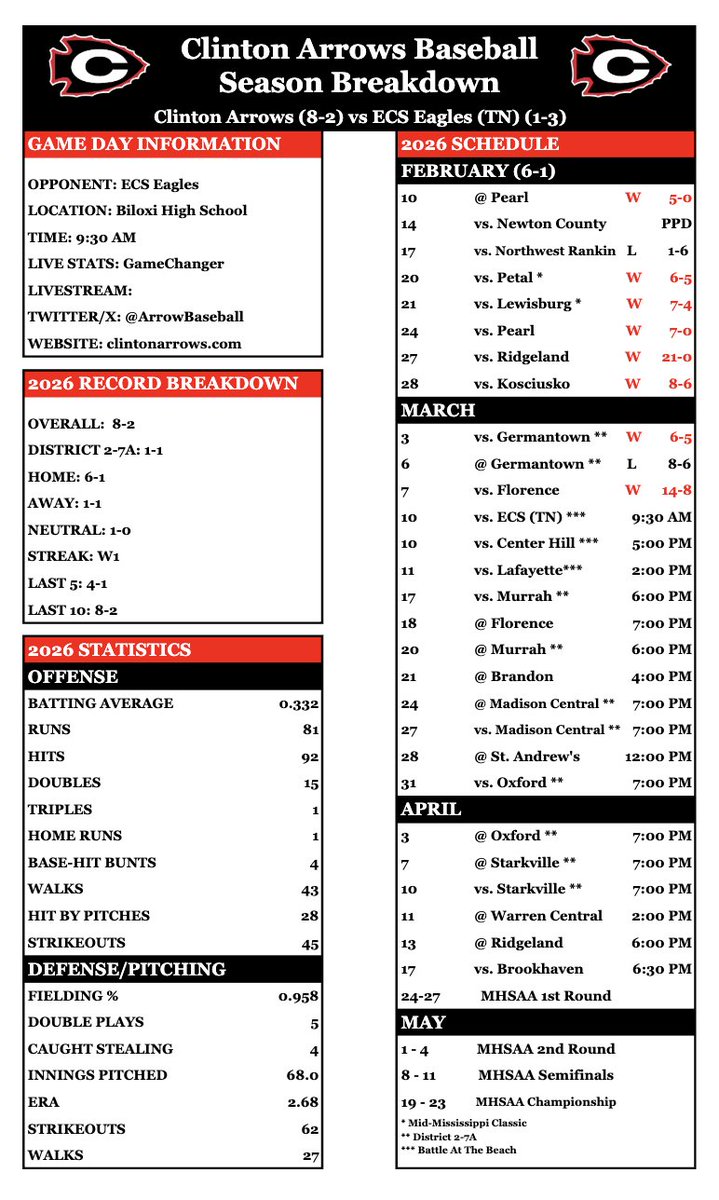 Arrow Baseball tweet media