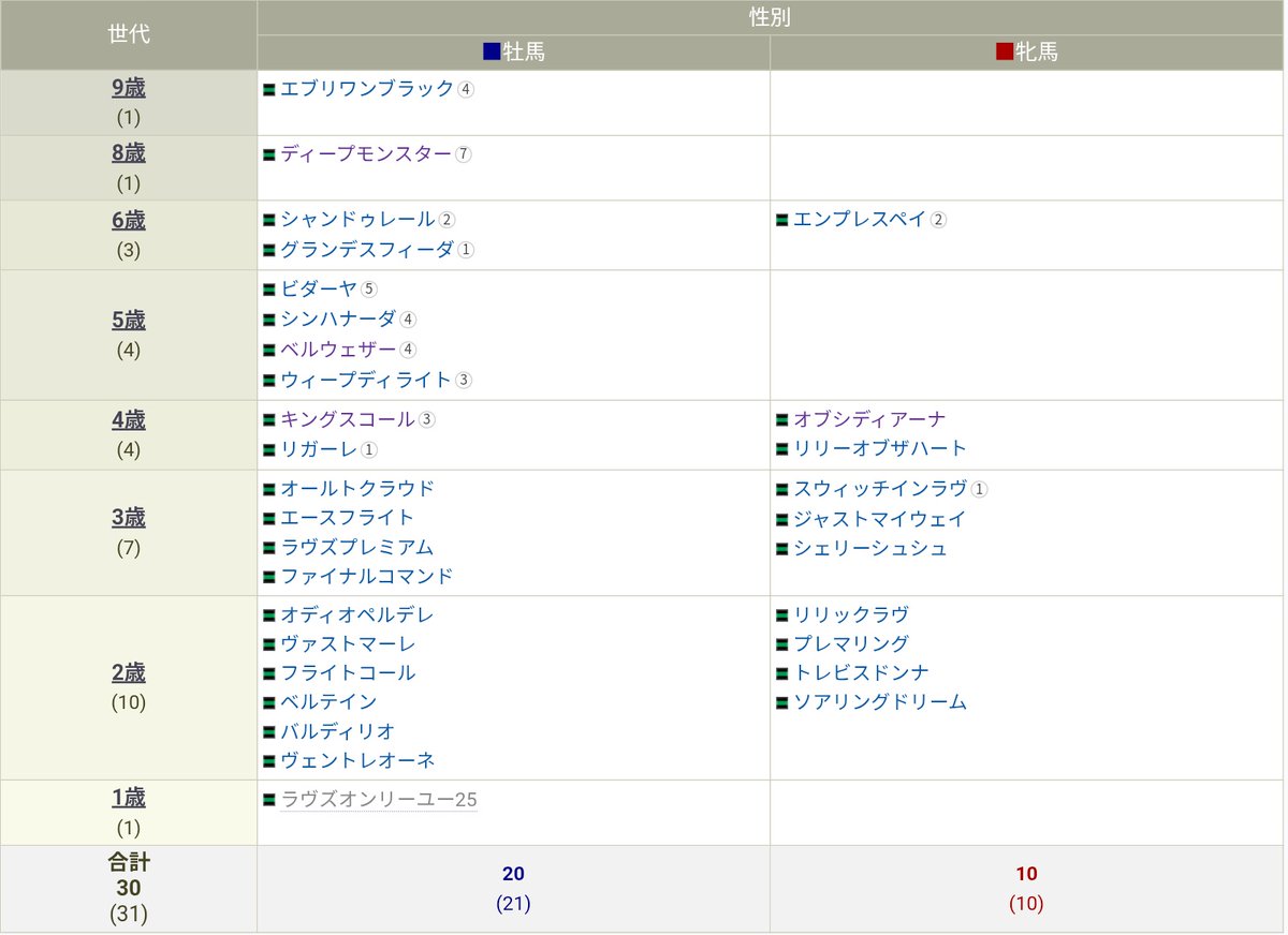 ぱるす tweet media