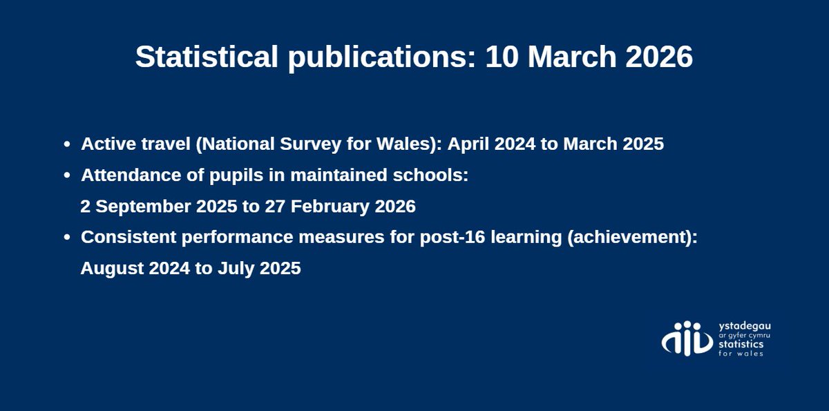 Statistics for Wales tweet media