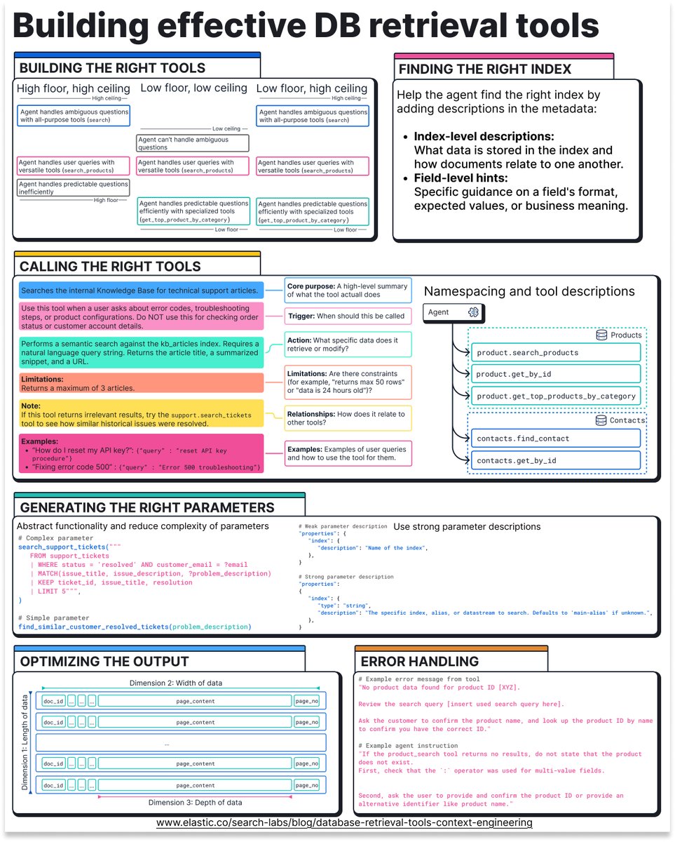 Elastic Dev tweet media