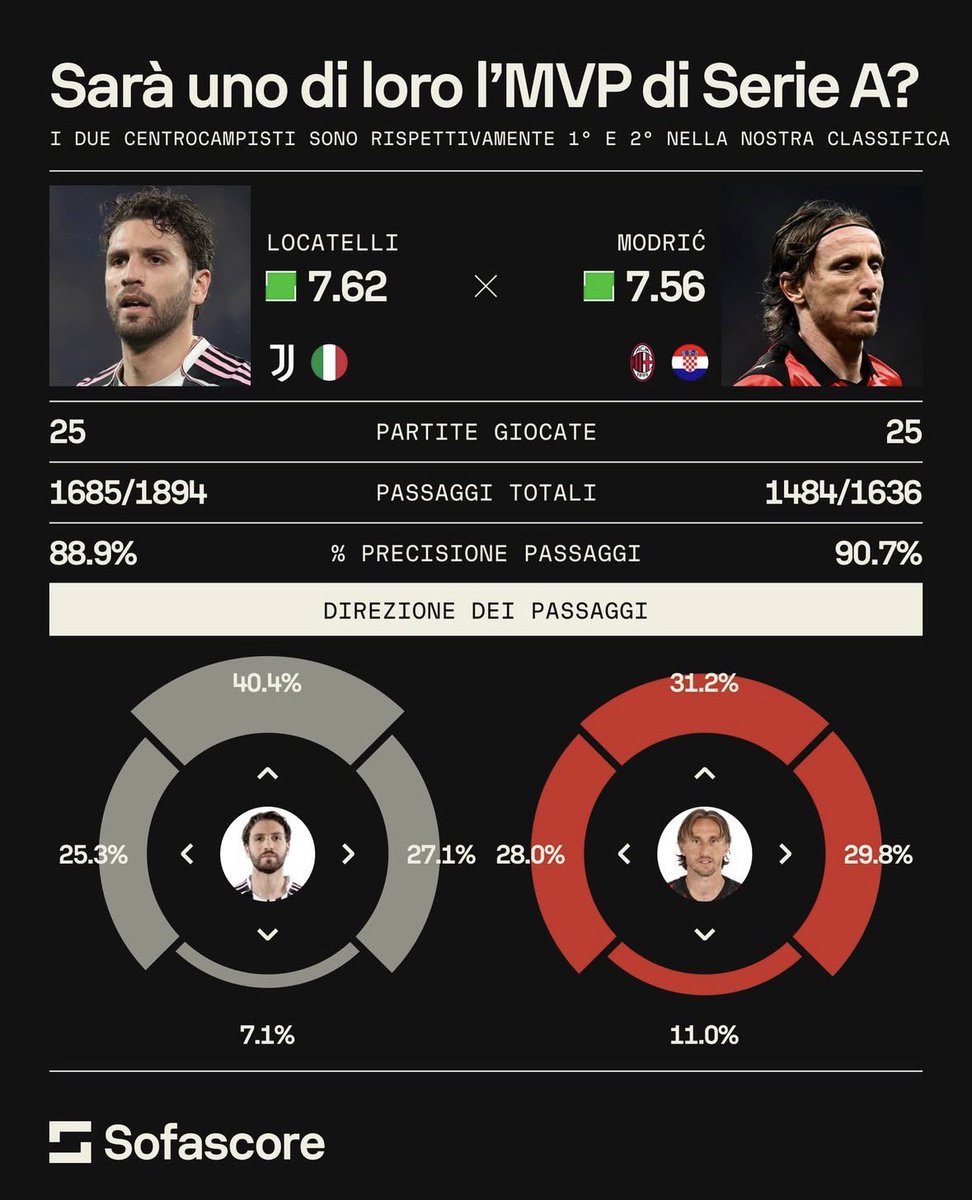 Giacomo Morandin tweet media
