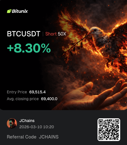 jchains's tweet image. Quick scalp to start the day. 🤘

Join the trade group on @BitunixOfficial and get a deposit AND volume BONUS!!! 

bitunix.com/activity/basic…