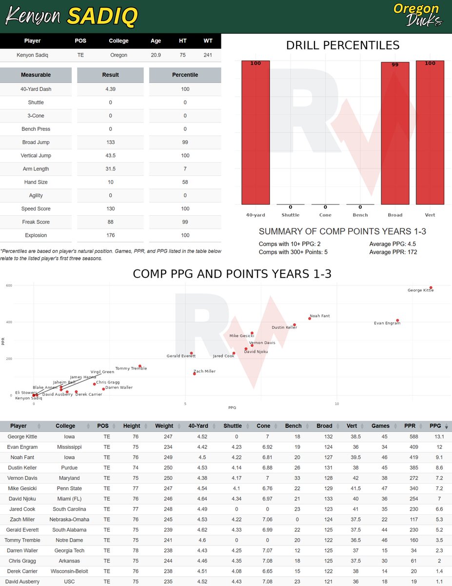 Kevin Szafraniec tweet media