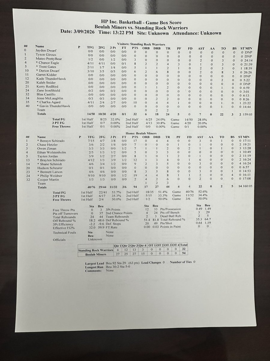 Dickinson Trinity Sports Scores tweet media