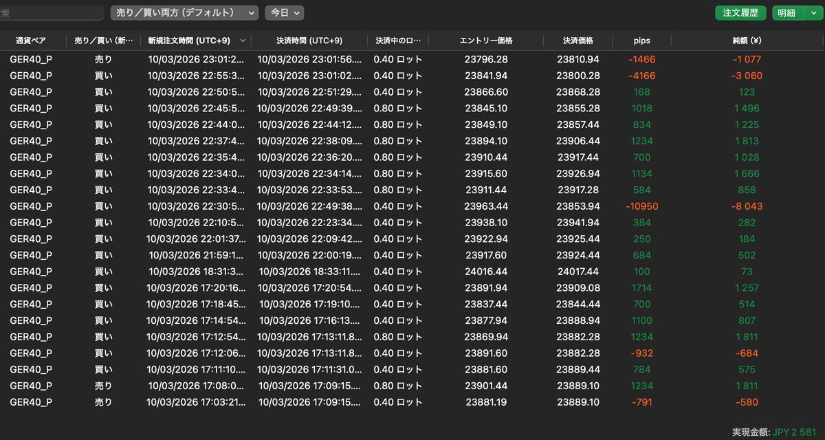 コツコツドカンな上に、目線の定まらないトレード。
ダメなところがでちゃいました。(・Ａ・)ｲｸﾅｲ!!
ランチ代残ってるうちに強制電源オフします。