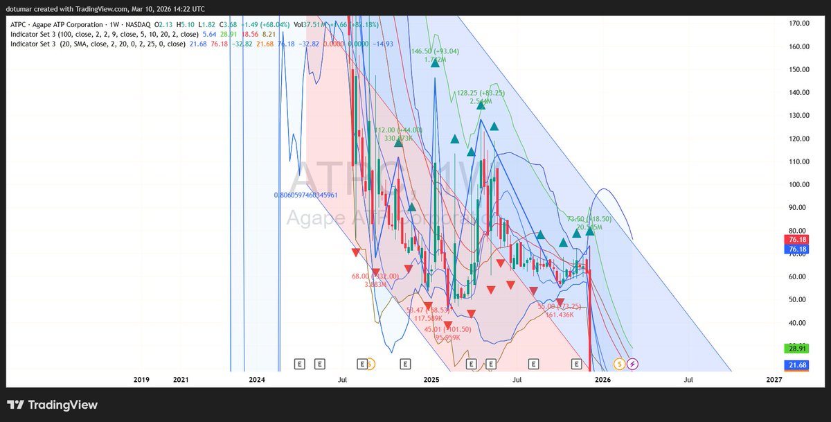 Christopher Evans tweet media