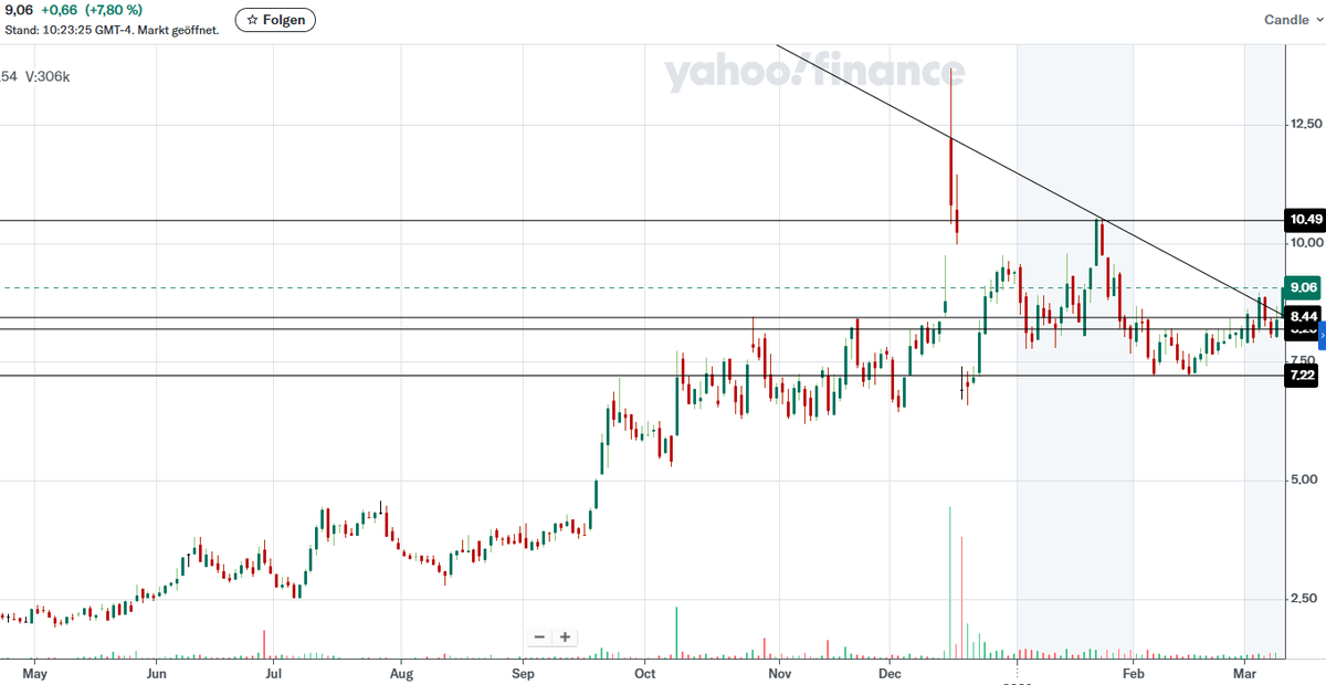 doepke_michel's tweet image. $KYTX $9 - offering price per share was $7.50. Long #Kyverna.