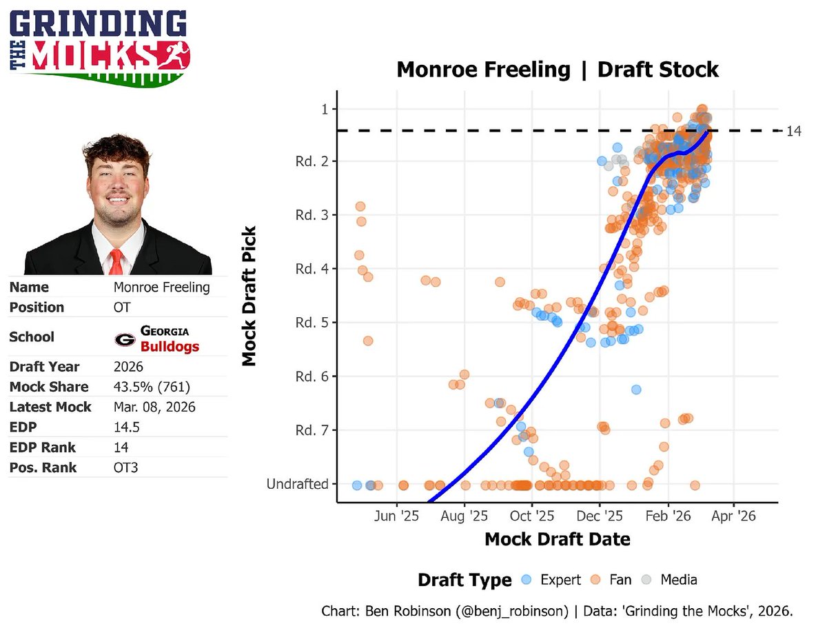 Benjamin Robinson tweet media